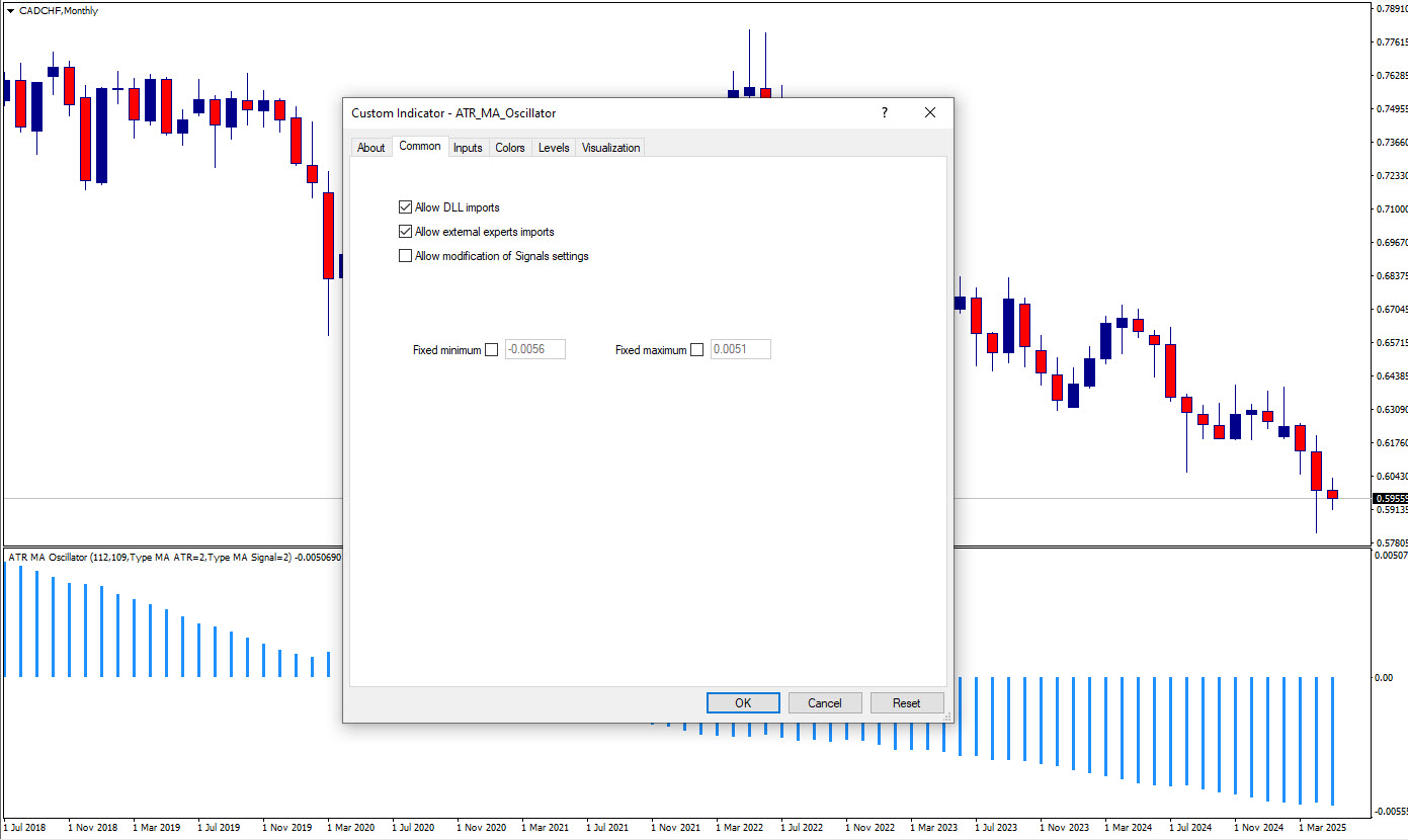 تنظیمات اندیکاتور