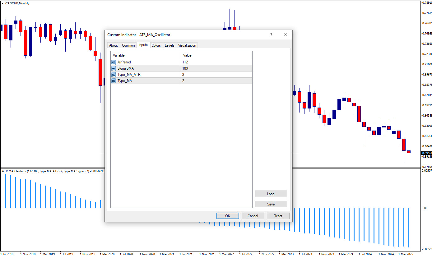 تنظیمات اندیکاتور
