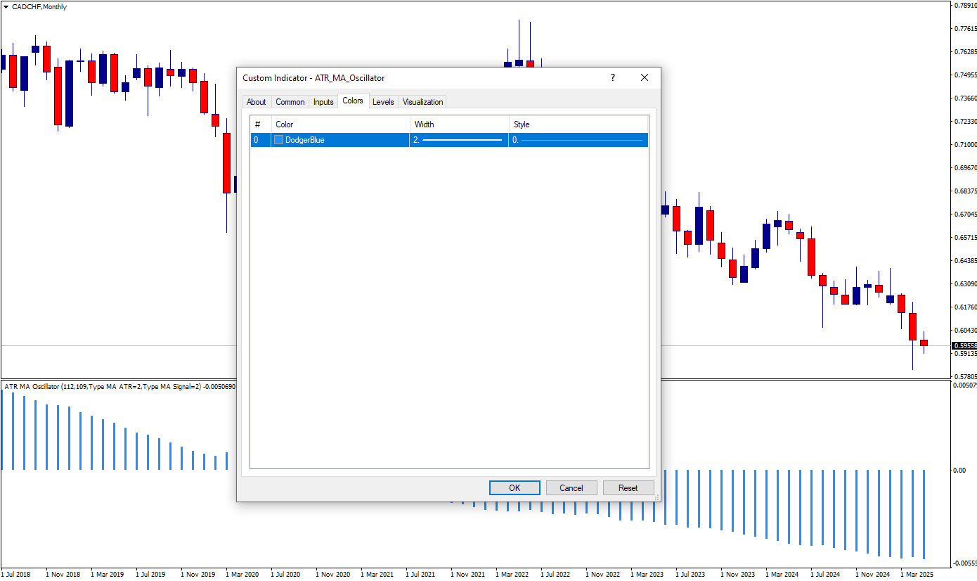 تنظیمات اندیکاتور