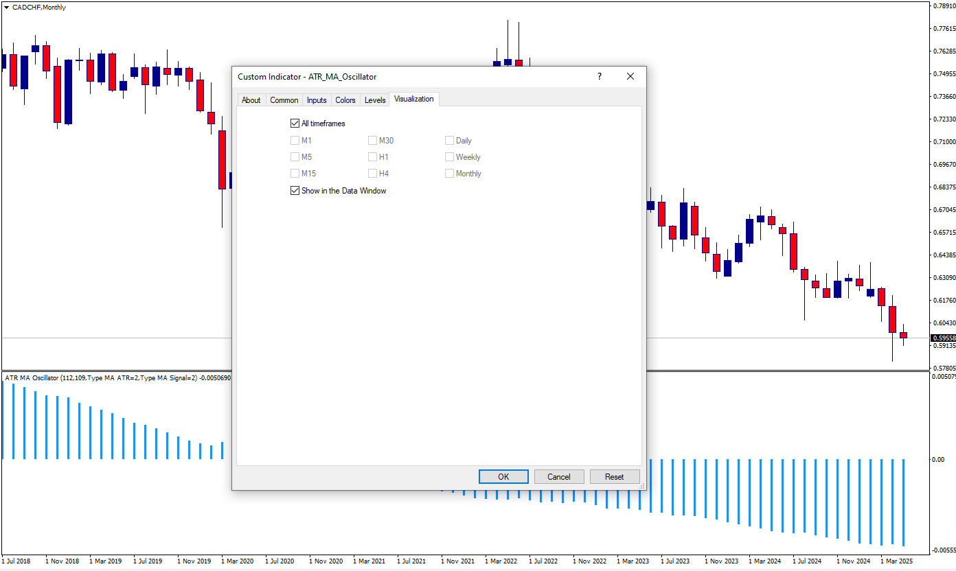 تنظیمات اندیکاتور
