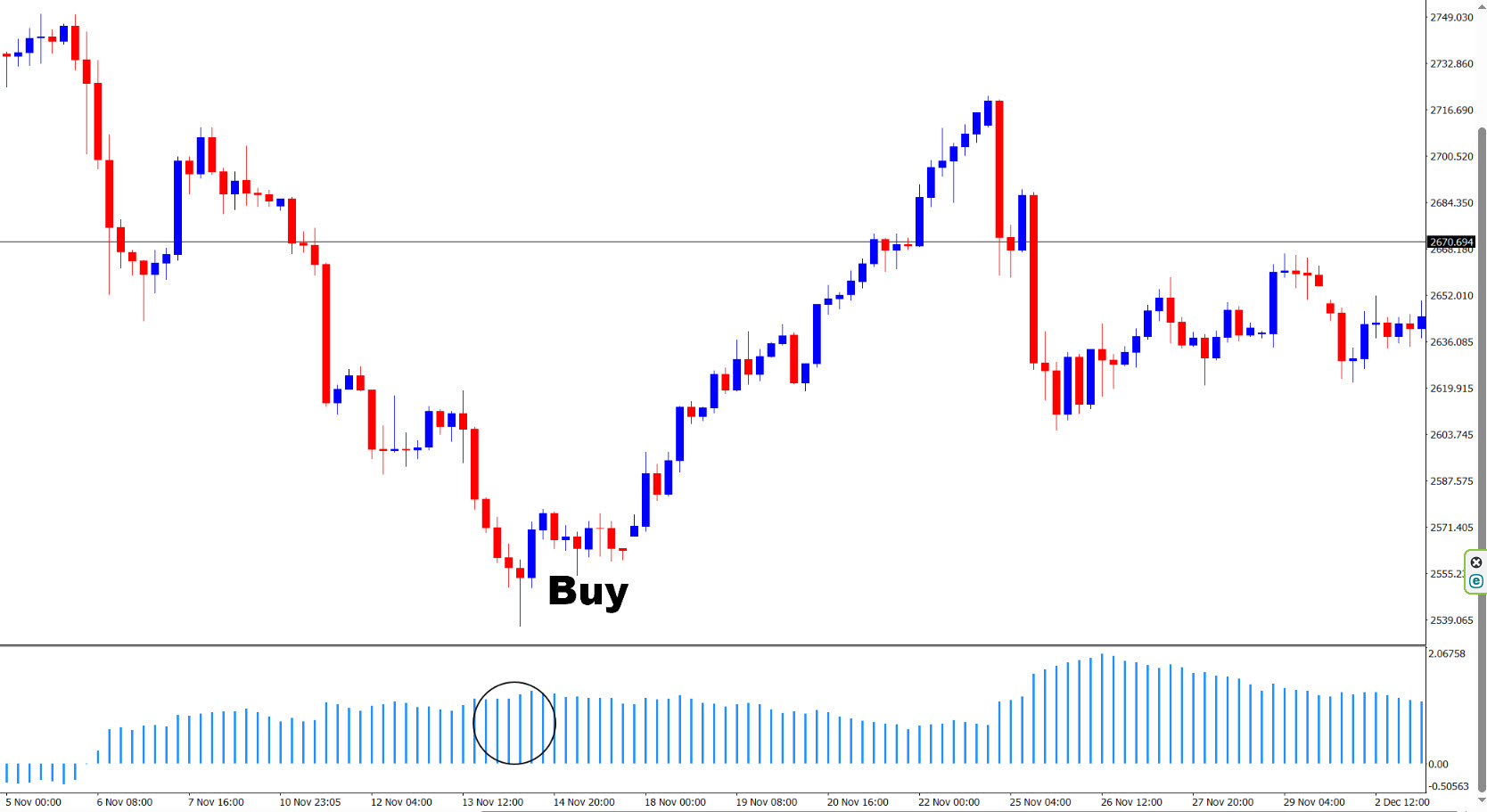 ورود به معامله خرید (Buy Entry)