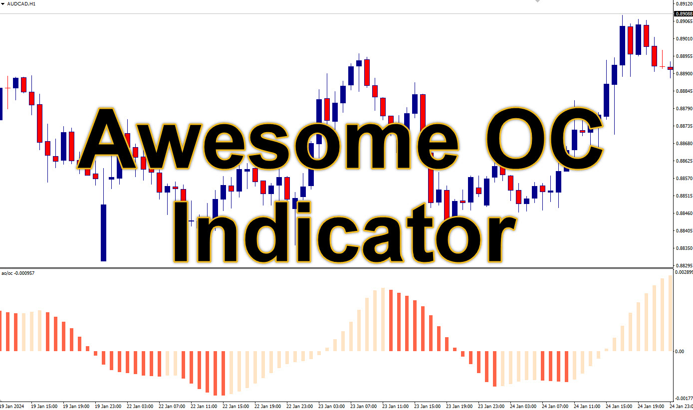 Awesome OC MT4 Indicator