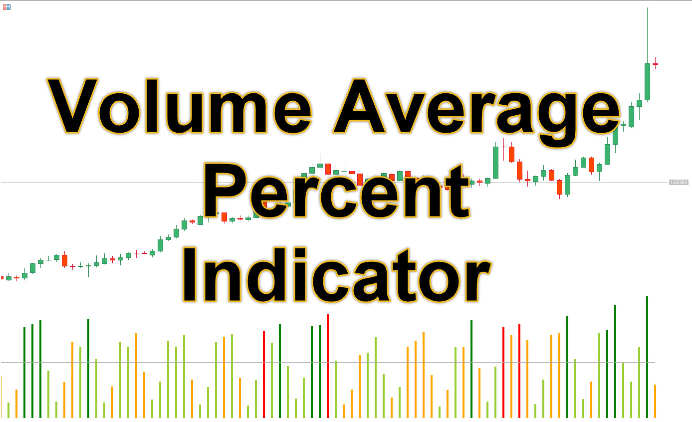 Volume Average Percent