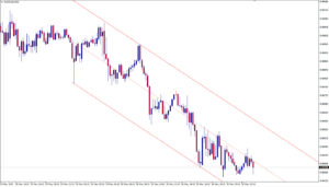 دانلود رایگان  اندیکاتور اتوماتیک High و Low در MT4