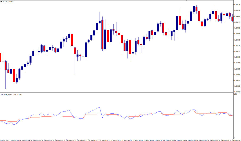 RSI 2 TimeFrames