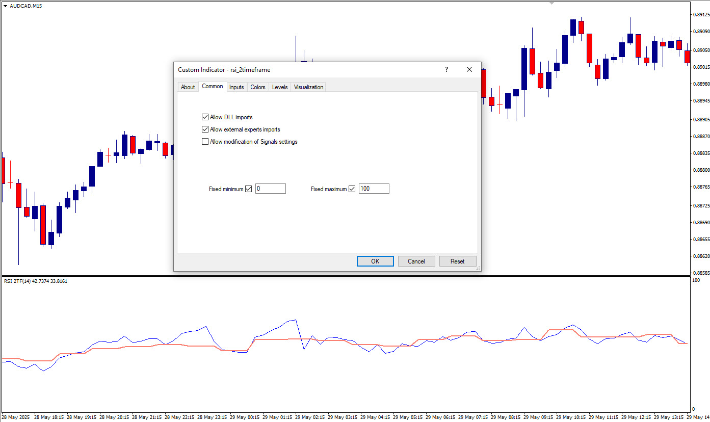 چگونه با اندیکاتور RSI دو تایم‌فریمی معامله کنیم؟ 📈📉