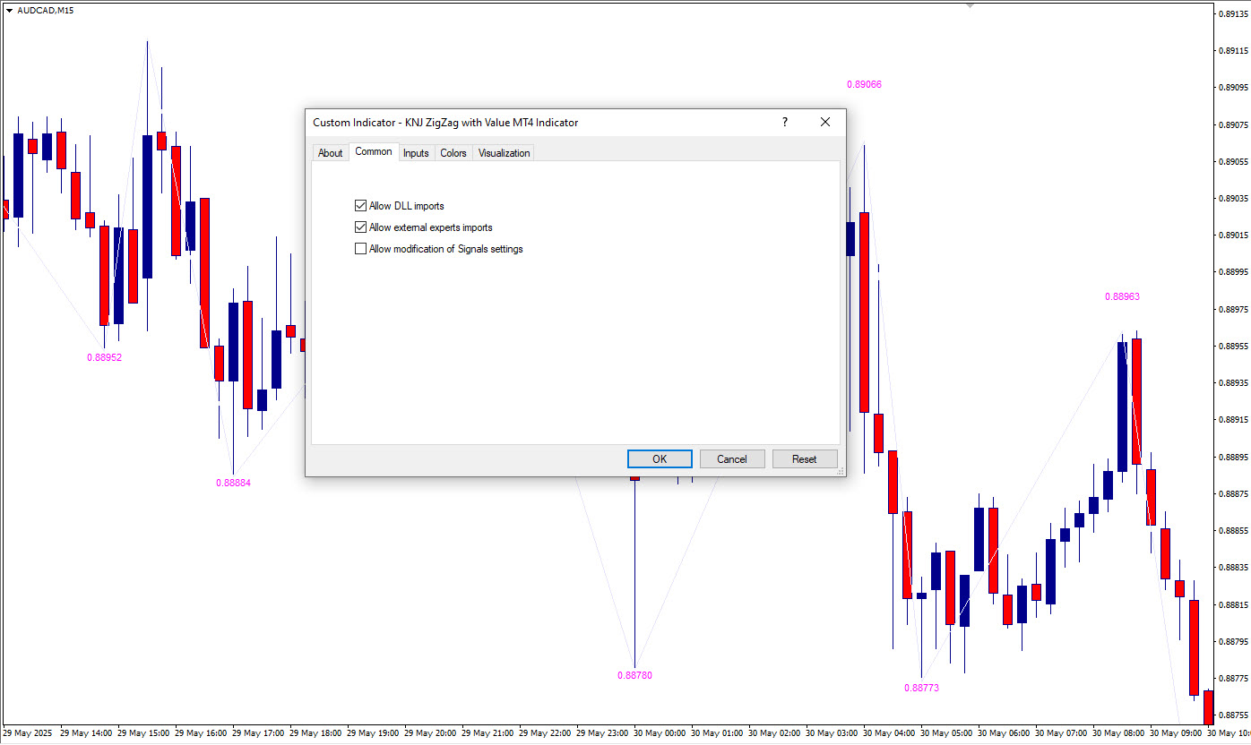 📈 چگونه با اندیکاتور KNJ ZigZag with Value معامله کنیم؟