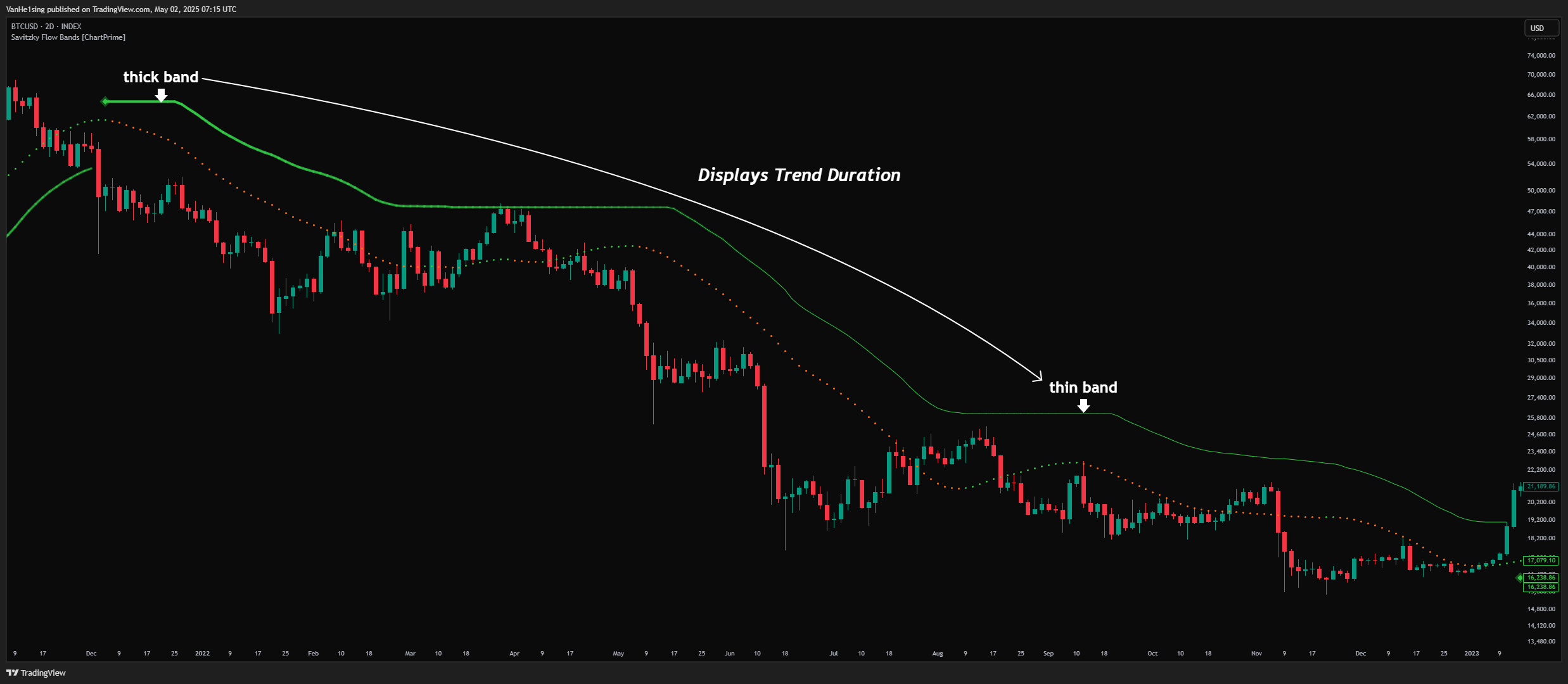 تشخیص جهت روند (Trend Direction Detection)