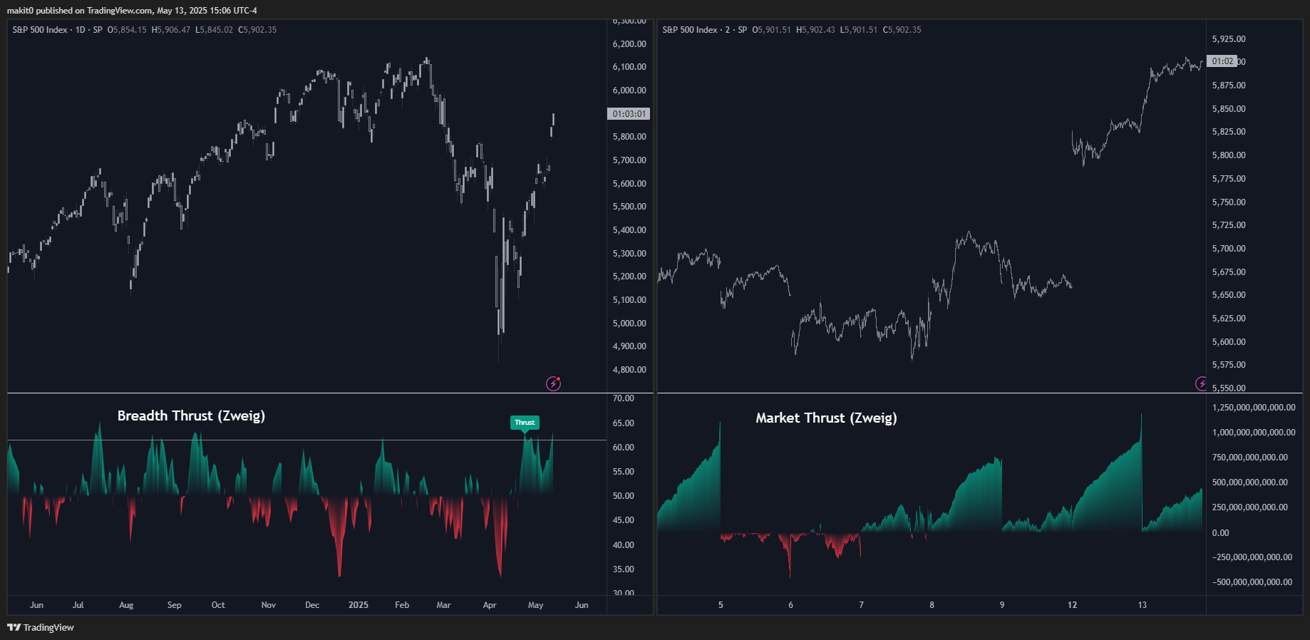 ابزار جامع Market Breadth Toolkit