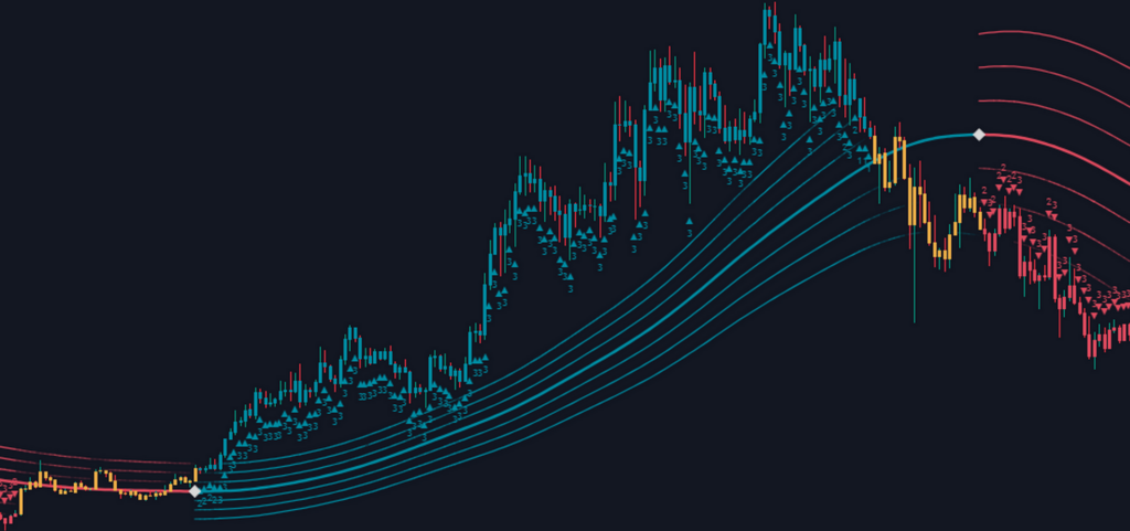 اندیکاتور Trend Classifier