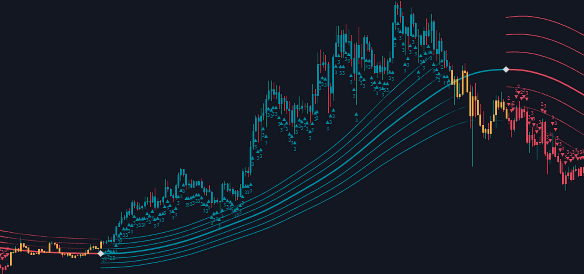 اندیکاتور Trend Classifier