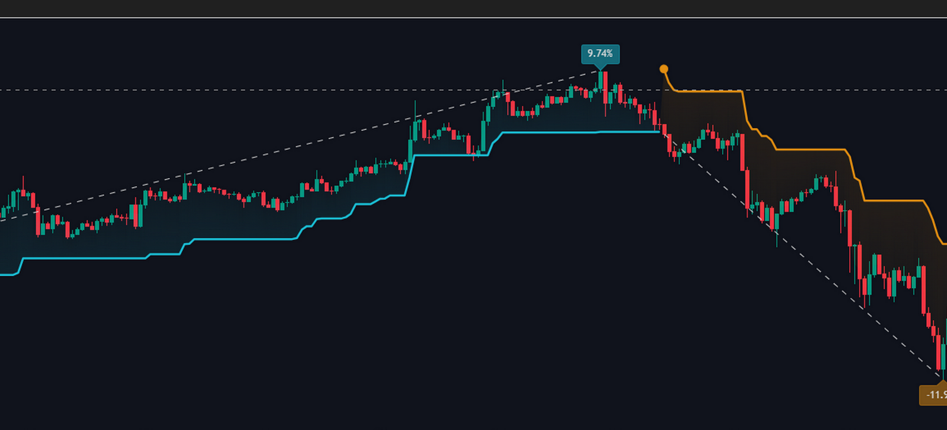 Max Trend Points