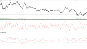دانلود رایگان اندیکاتور CVI and Overbought Oversold تشخیص نقاط خرید و فروش در فارکس mt5
