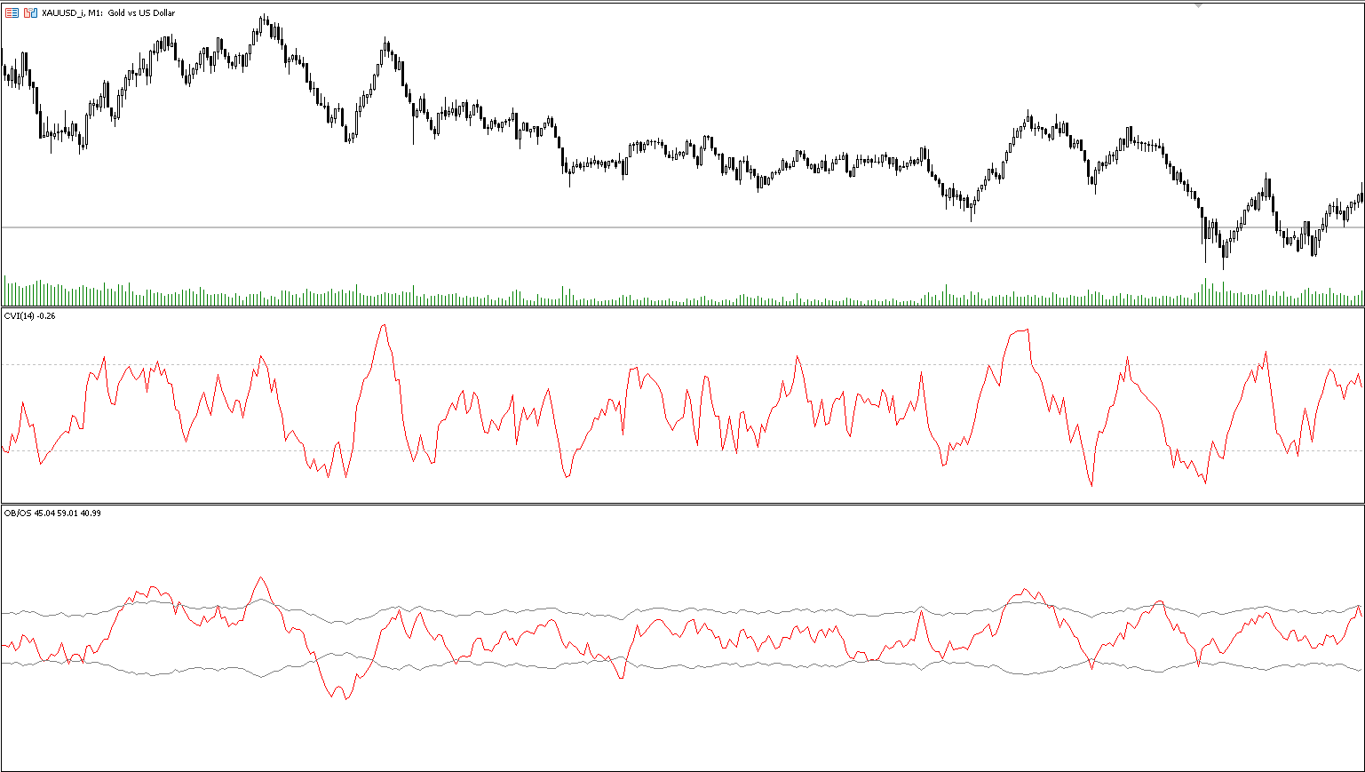 دانلود اندیکاتور CVI and Overbought Oversold تشخیص نقاط خرید و فروش در فارکس mt5