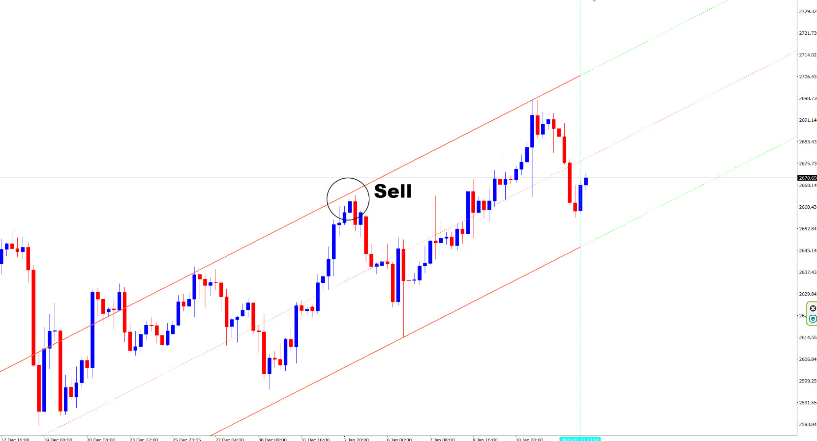 📈 چگونه با اندیکاتور SHI_Mod_vLine معامله کنیم؟
