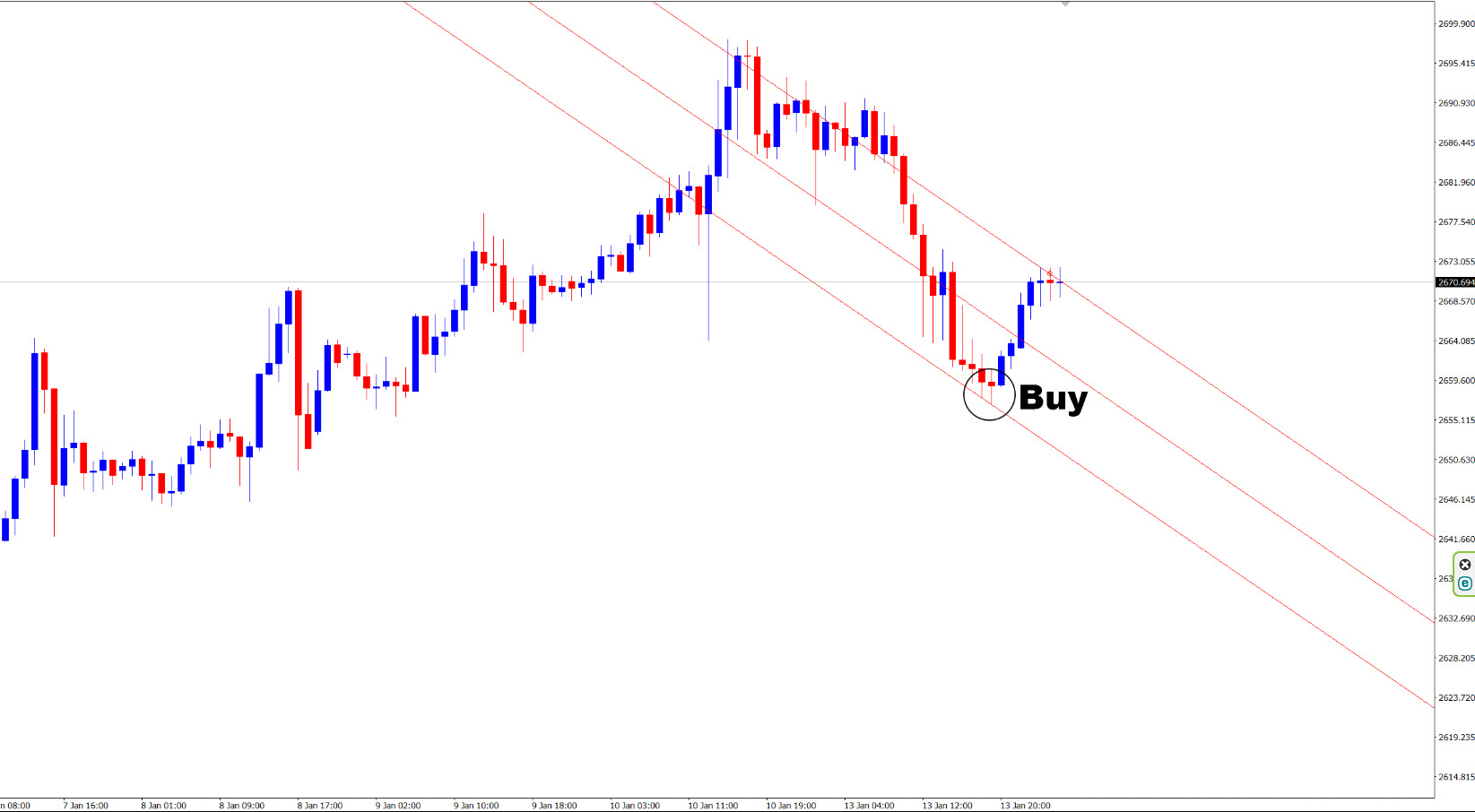 موقعیت خرید (Buy Entry)