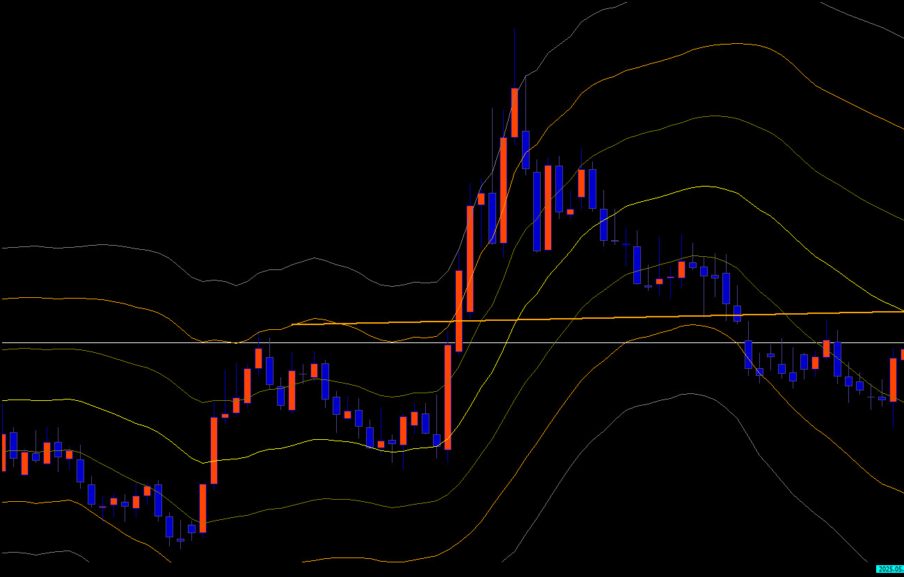 Past Regression Deviated