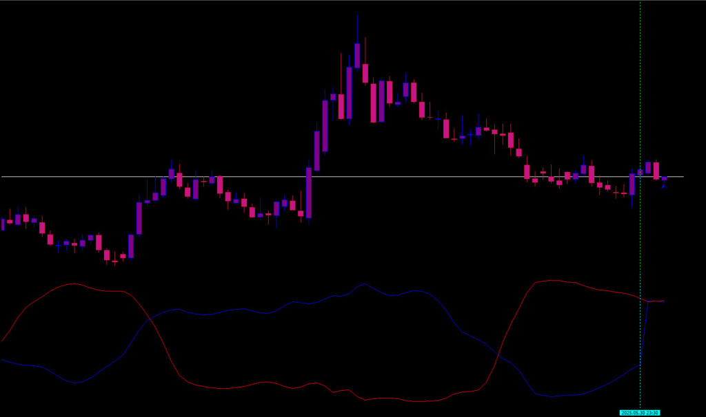 Trend Continuation Factor 2