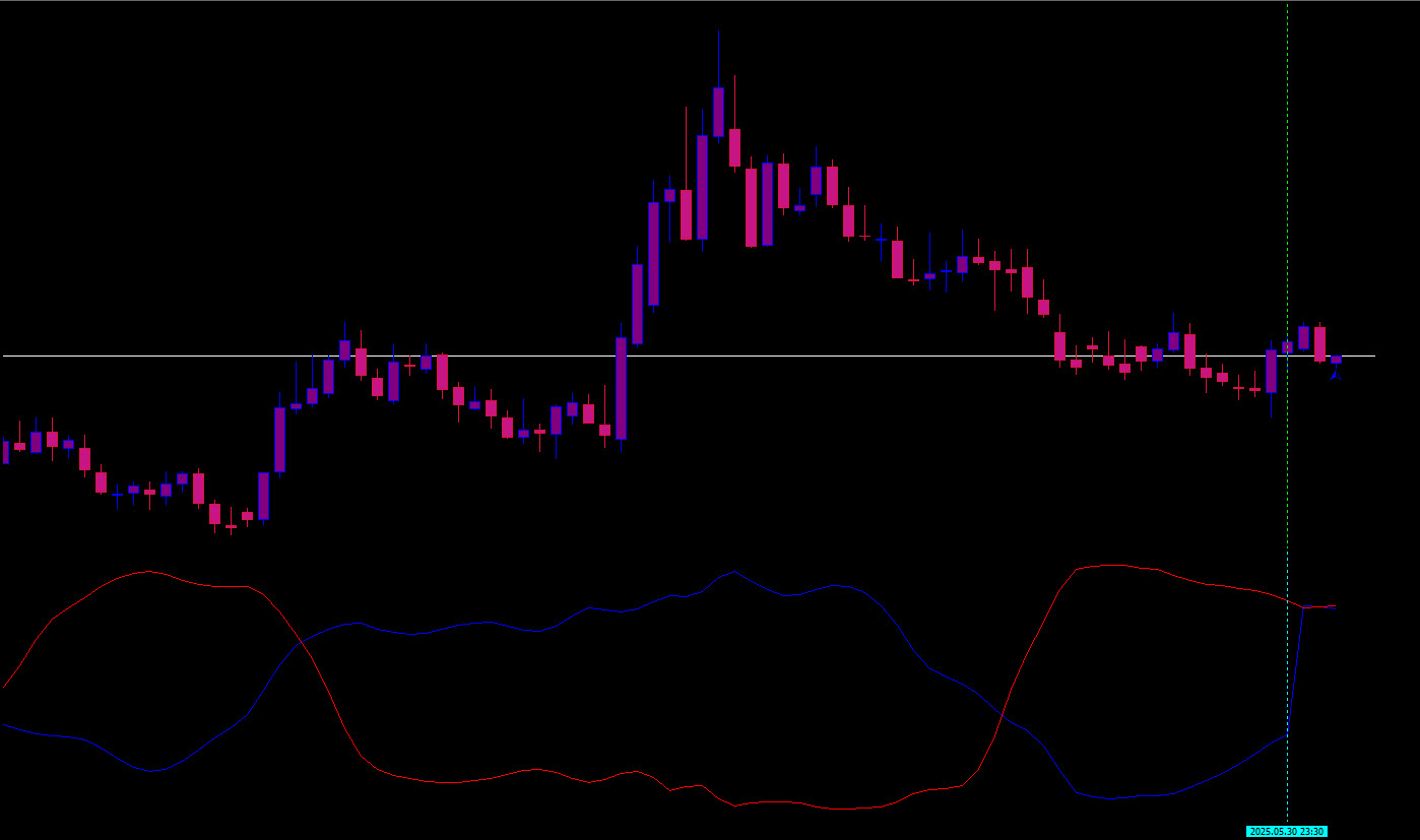 Trend Continuation Factor 2