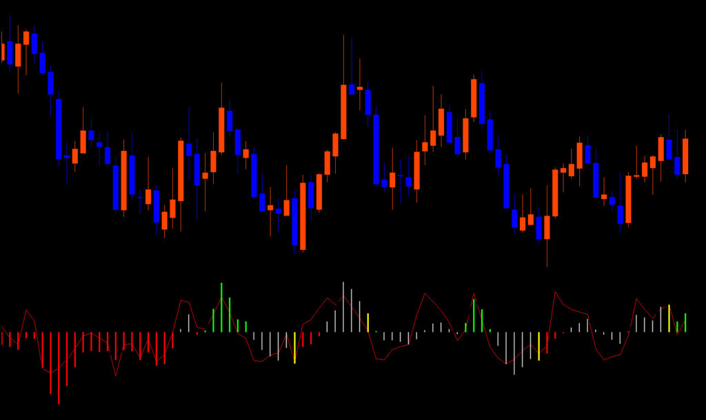 اندیکاتور I-GentorCCIM_v.0.2