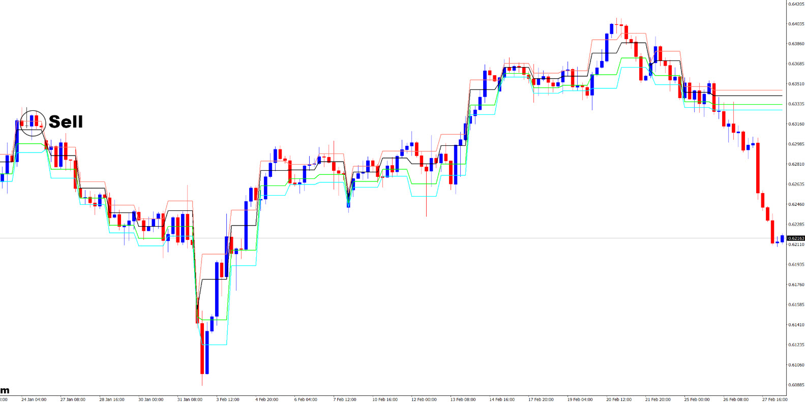 💹 روش معامله با اندیکاتور I-IntradayFibonacci برای متاتریدر ۴