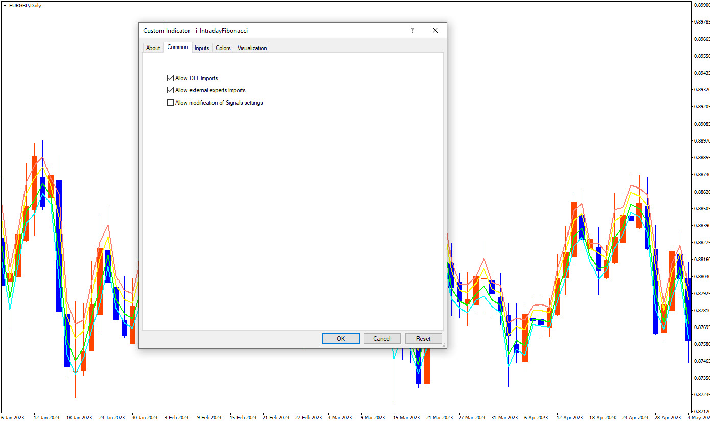 راهنمای کامل اندیکاتور I-IntradayFibonacci برای معاملات روزانه