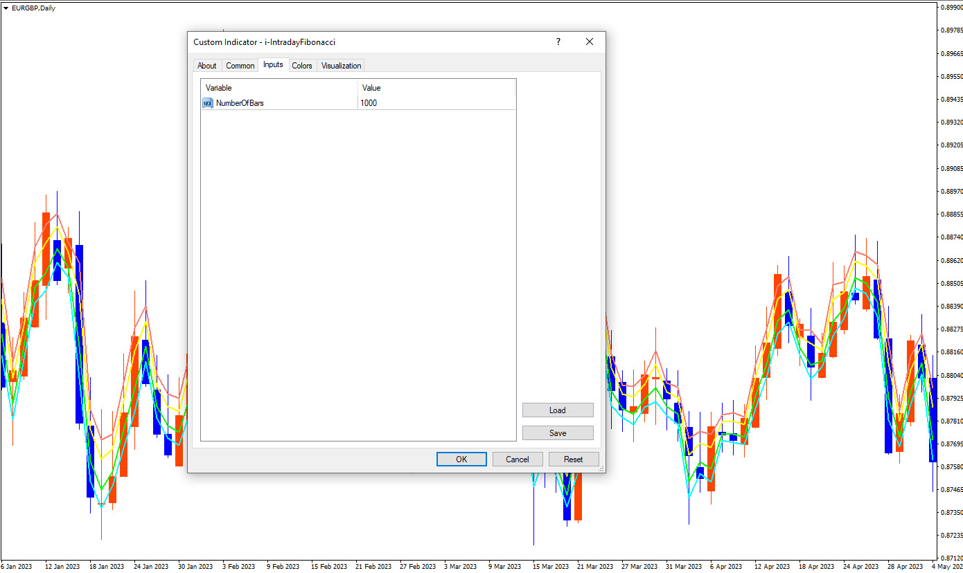 راهنمای کامل اندیکاتور I-IntradayFibonacci برای معاملات روزانه