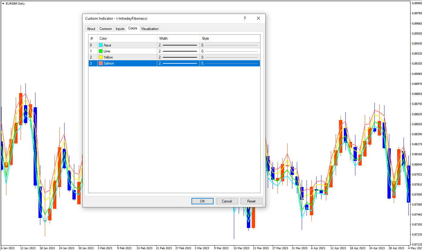 راهنمای کامل اندیکاتور I-IntradayFibonacci برای معاملات روزانه