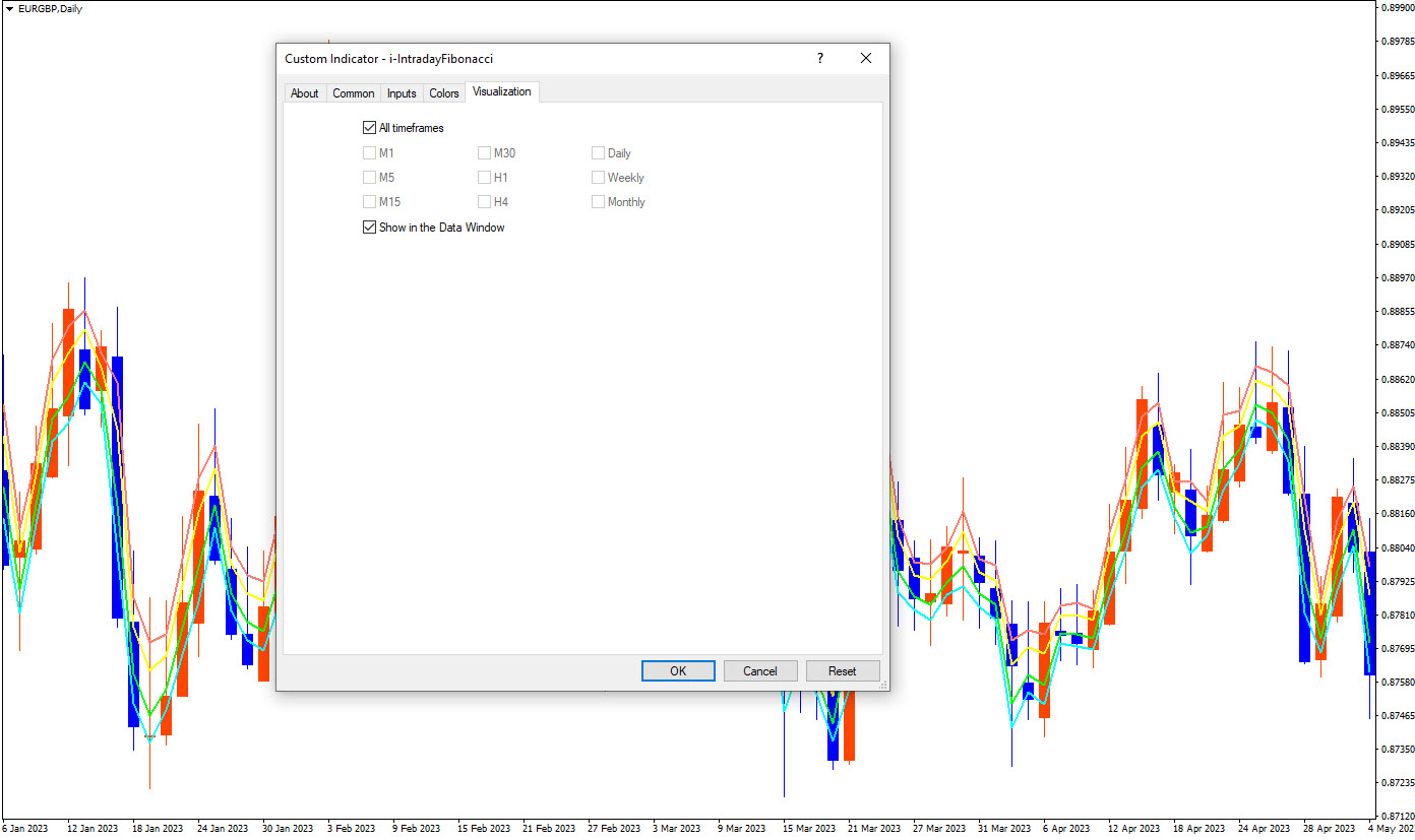 راهنمای کامل اندیکاتور I-IntradayFibonacci برای معاملات روزانه