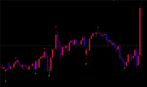 روش استفاده از اندیکاتور ZigZag Pointer برای ورود به معاملات