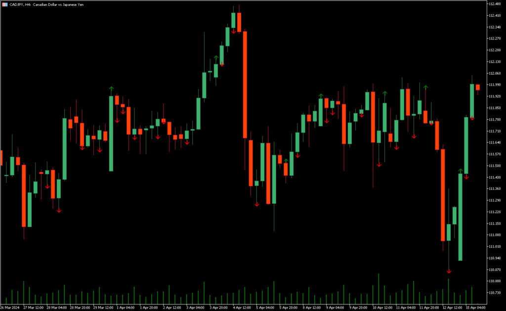 Price Volume Divergence