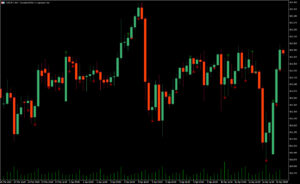 دانلود رایگان اندیکاتور Price Volume Divergence:آموزش واگرایی قیمت و حجم برای معاملات حرفه‌ای در MT4