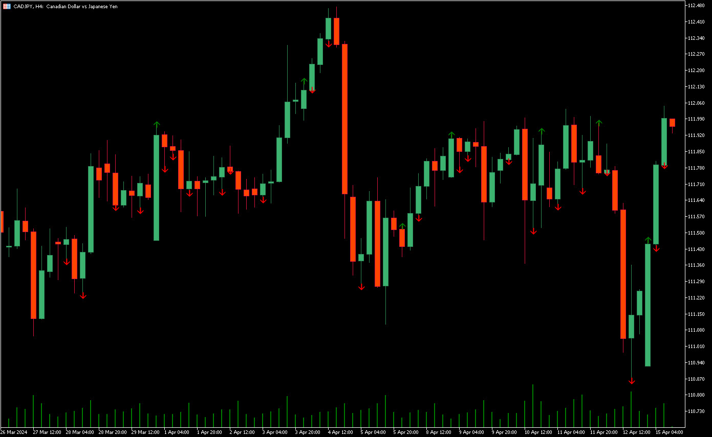 Price Volume Divergence