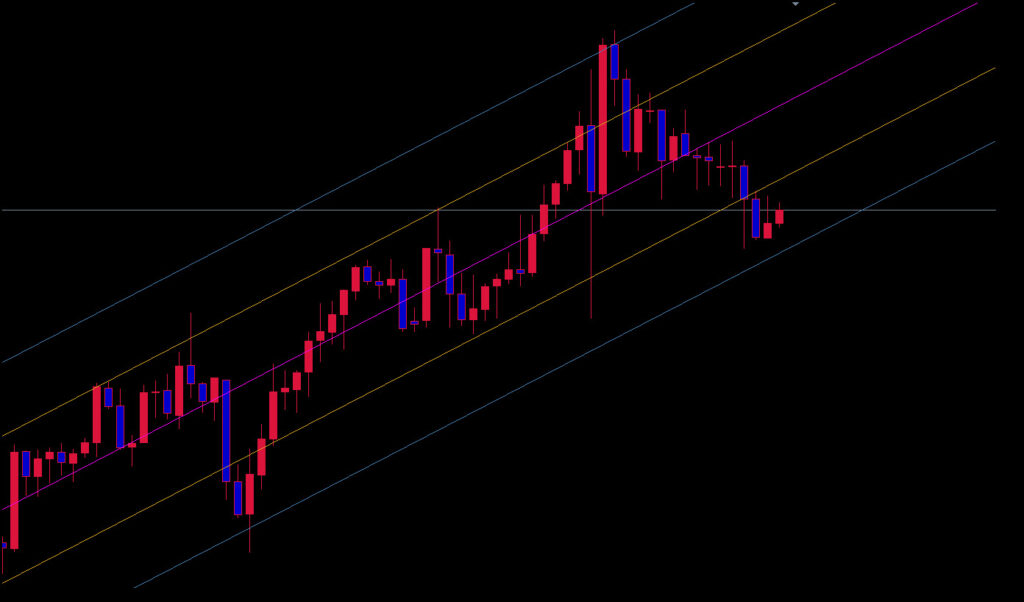 Regression Channel