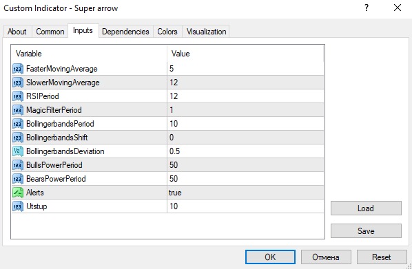 دانلود اندیکاتور Super Arrow Indicator متاتریدر چهار MT4