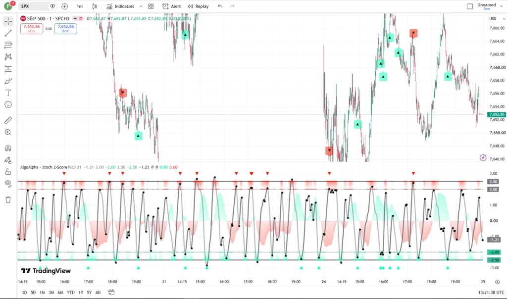 دانلود اندیکاتور Stochastic Z-Score