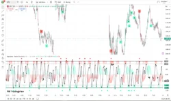 دانلود اندیکاتور Stochastic Z-Score