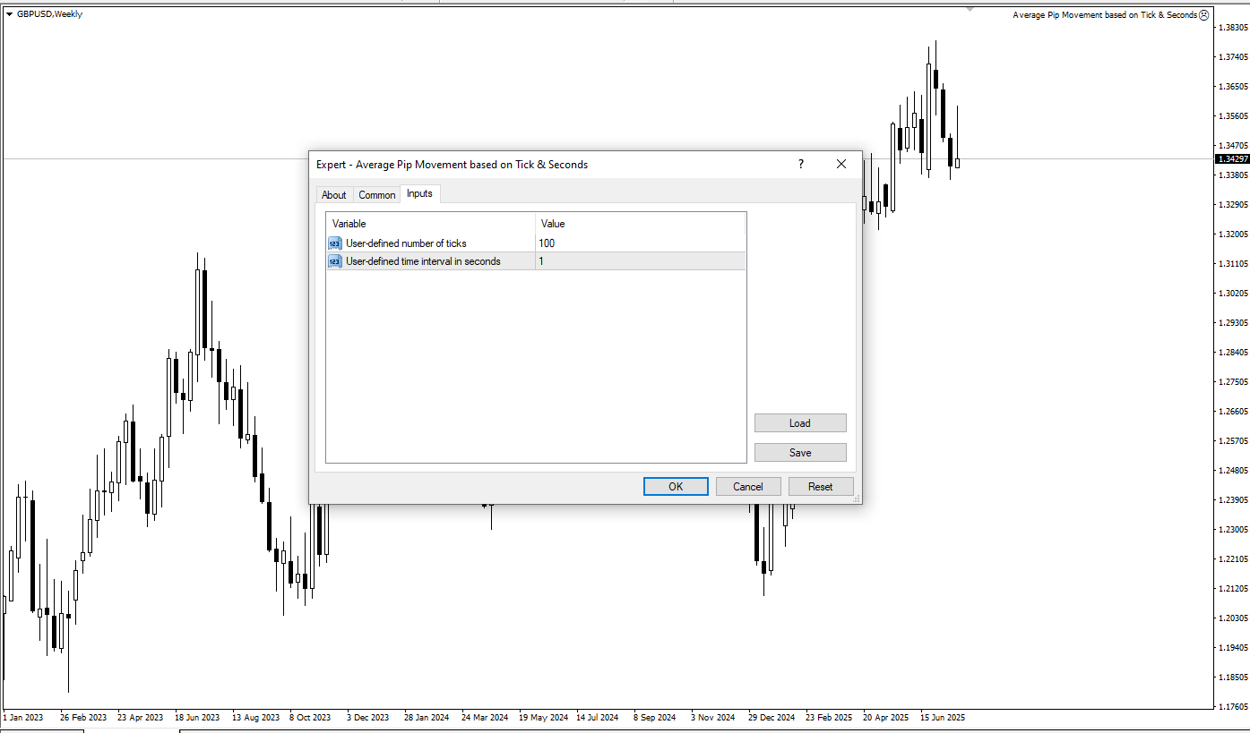 تحلیل پیشرفته بازار با استفاده از اکسپرت ادایزر متاتریدر 4