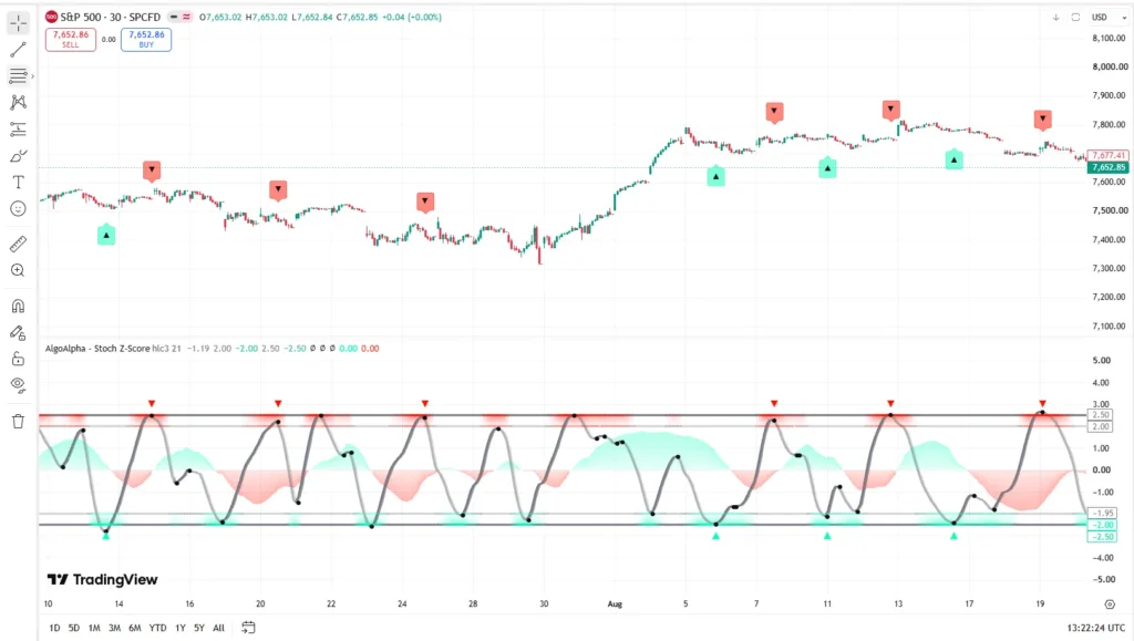 دانلود اندیکاتور Stochastic Z-Score با هدف شناسایی نقاط بازگشتی در تریدینگ ویو برای بازار ارزدیجیتال