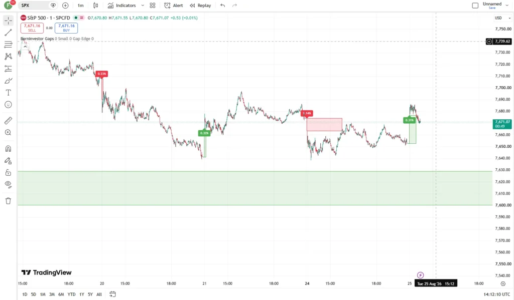 دانلود اندیکاتور BornInvestor Gap Detector در تریدینگ ویو در ارزدیجیتال
