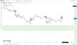 دانلود اندیکاتور BornInvestor Gap Detector در تریدینگ ویو در ارزدیجیتال