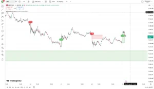 دانلود  اندیکاتور BornInvestor Gap Detector در تریدینگ ویو در ارزدیجیتال