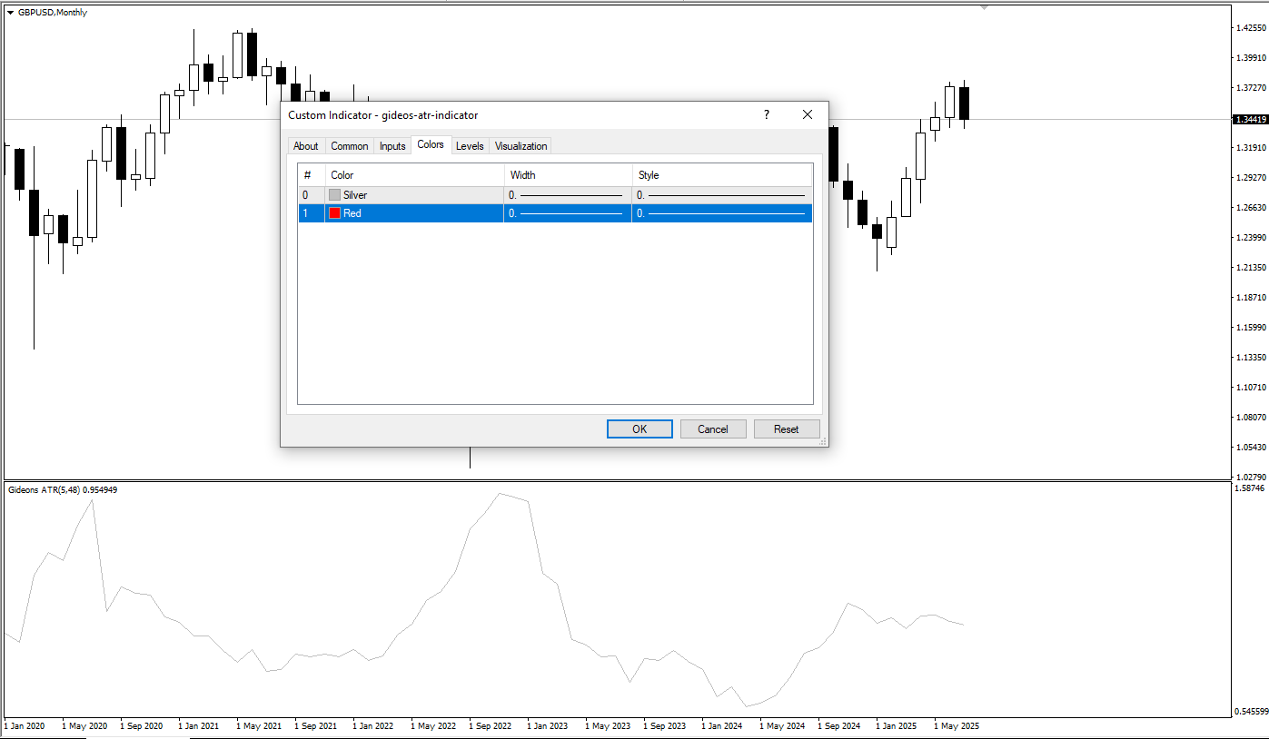 تنظیمات اندیکاتور
