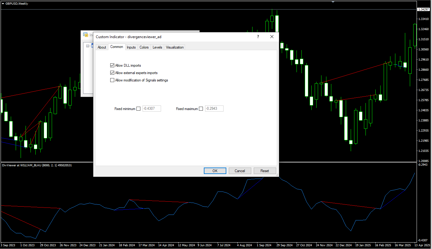 تنظیمات اندیکاتور
