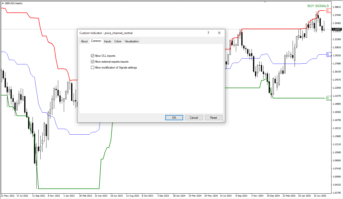 استراتژی معاملاتی با Price Channel Central: شناسایی حمایت، مقاومت و نقاط شکست