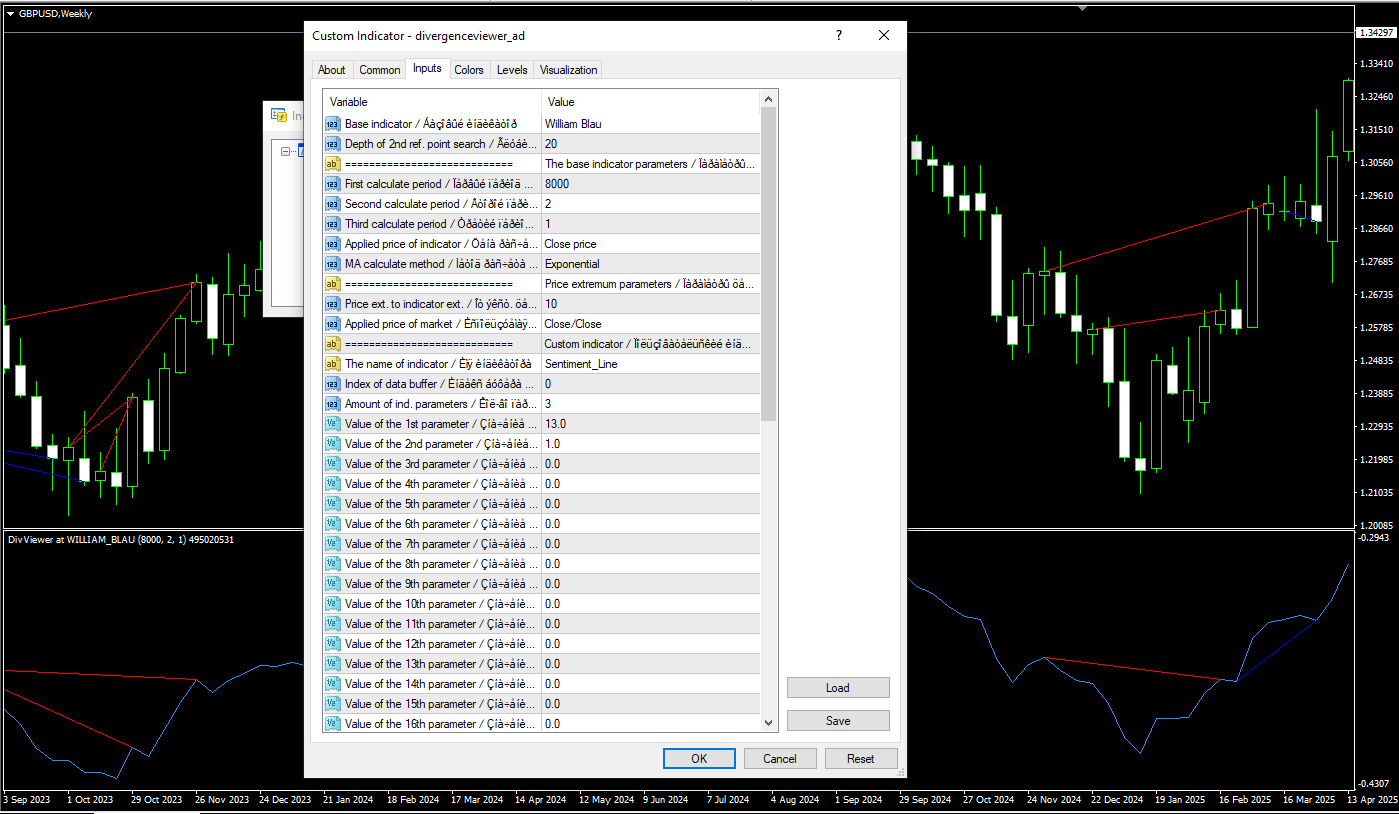 تنظیمات اندیکاتور
