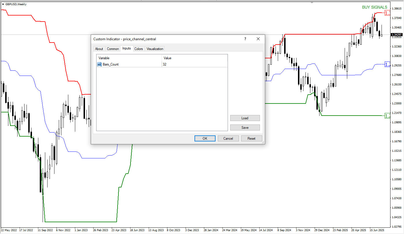 استراتژی معاملاتی با Price Channel Central: شناسایی حمایت، مقاومت و نقاط شکست