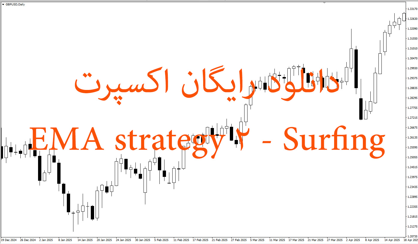 Surfing - 2 EMA strategy