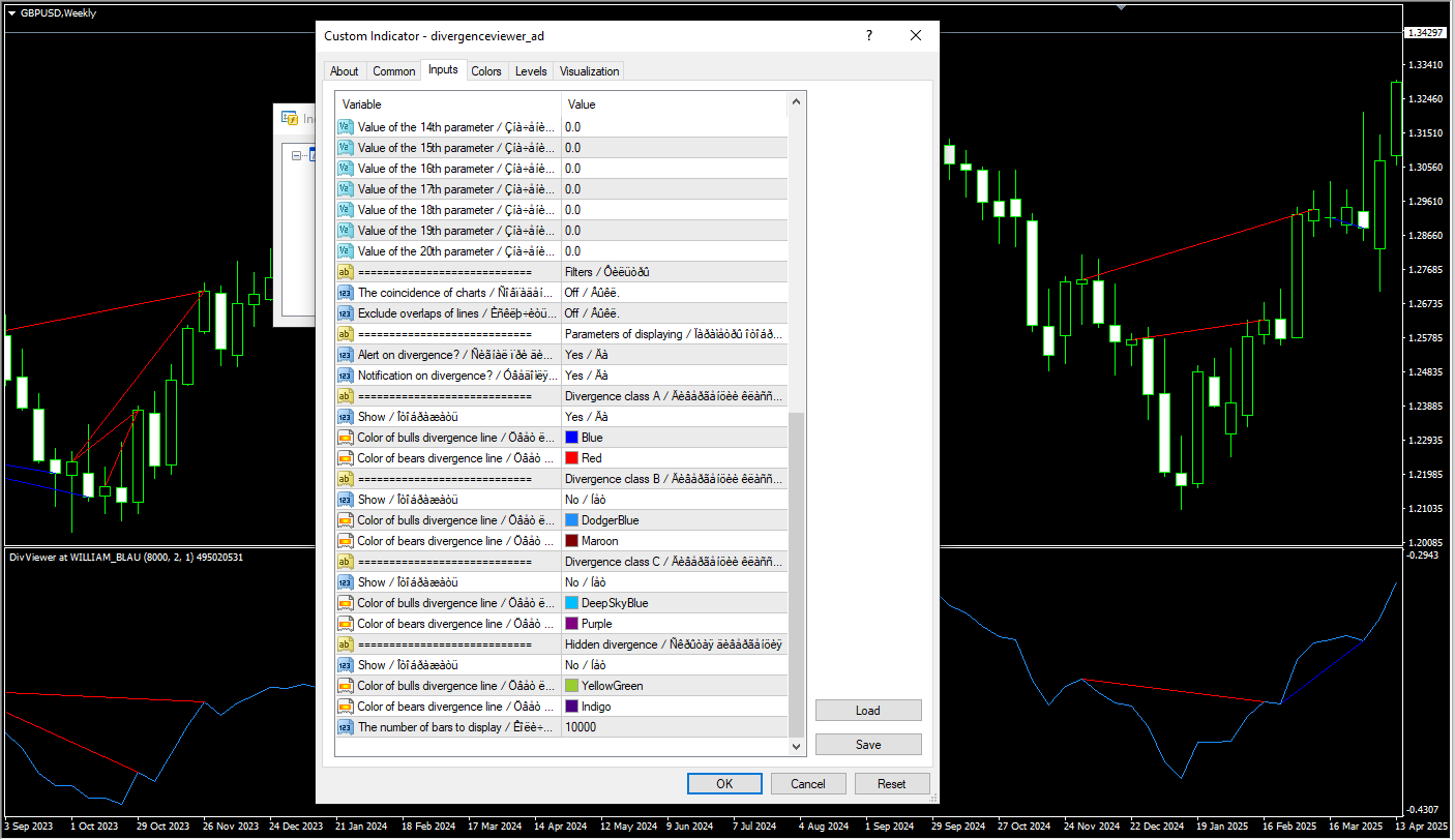 تنظیمات اندیکاتور
