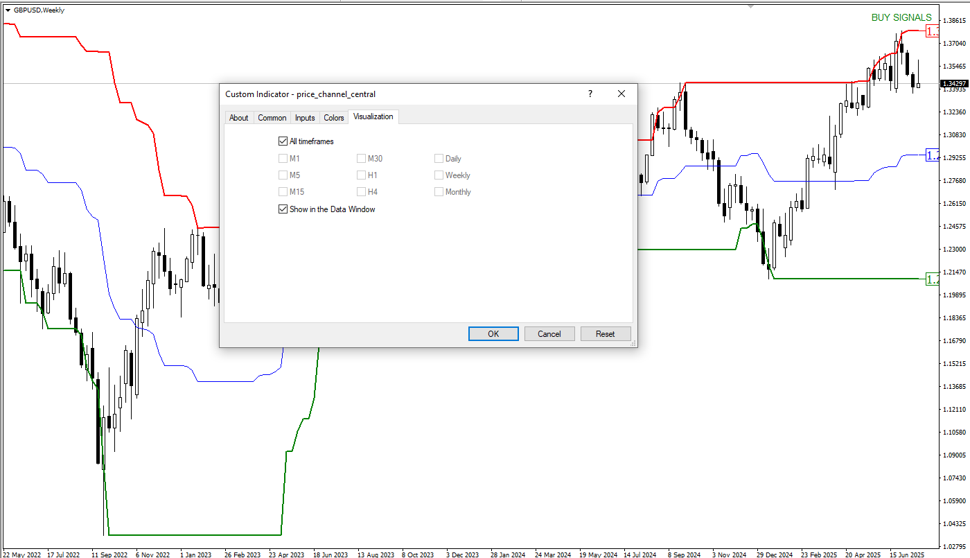 تنظیمات اندیکاتور
